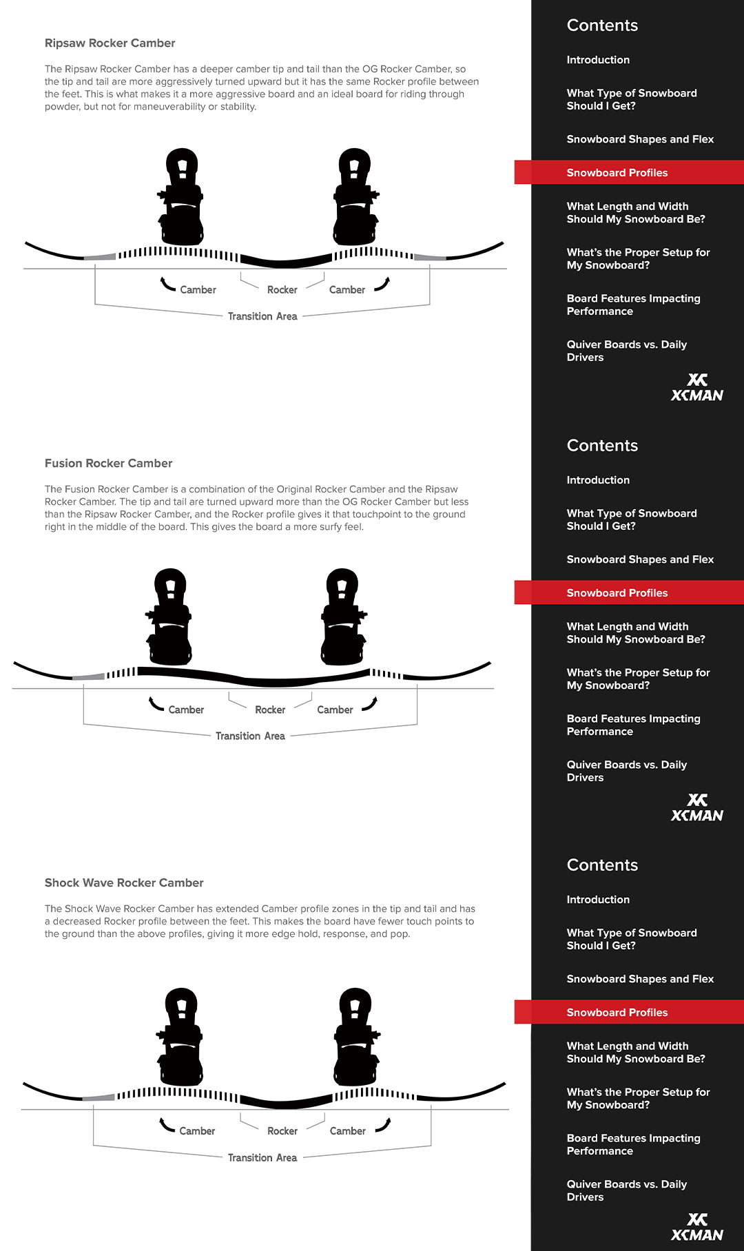 how to choose your snowboards